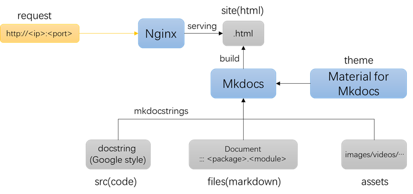 image-20251201101819412